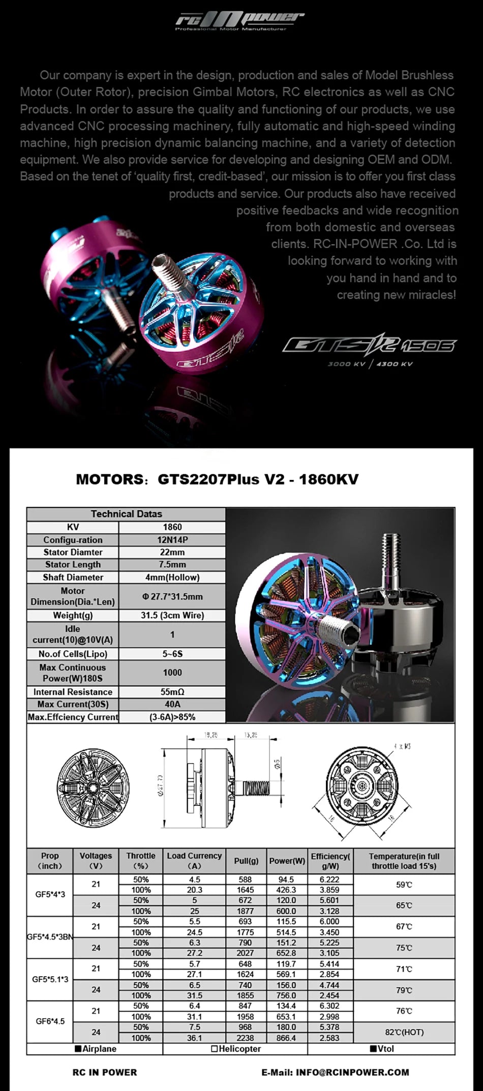 RC-IN-POWER Co. Ltd is expert in the design; production and sales of