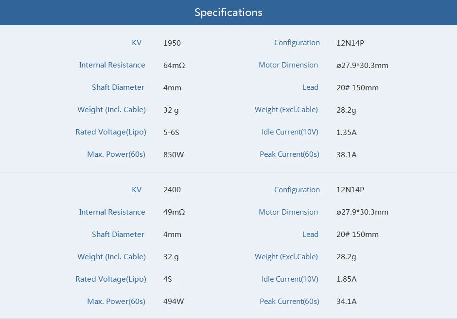 T-Motor, Specifications 1950 Configuration 12N14P Internal Resistance 64mn Motor Dimension 027.