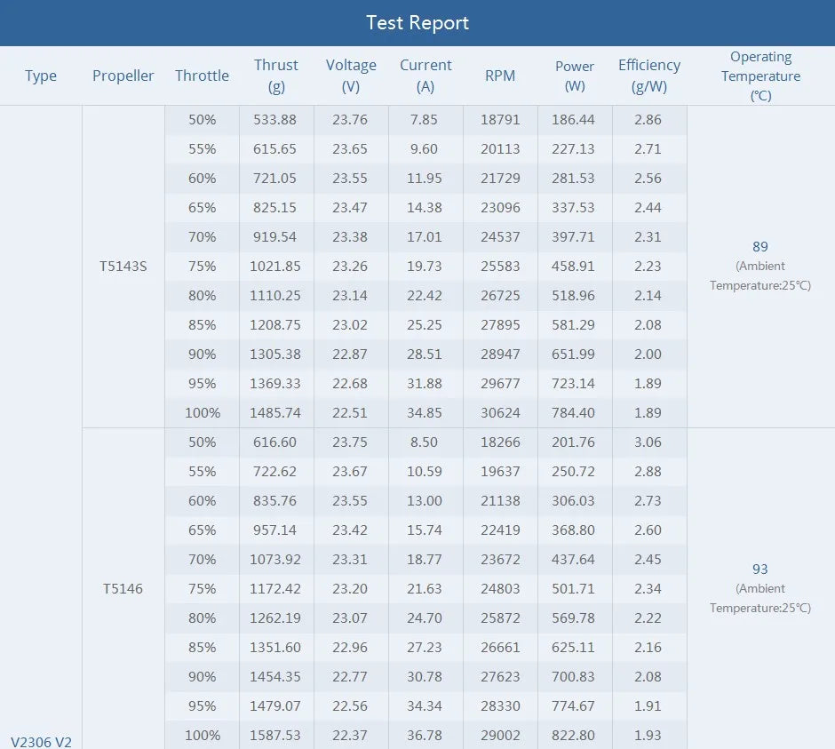 T-Motor, Velox V2.0 V2306 V2307 Motor SPECIFICATIONS Wheelbase