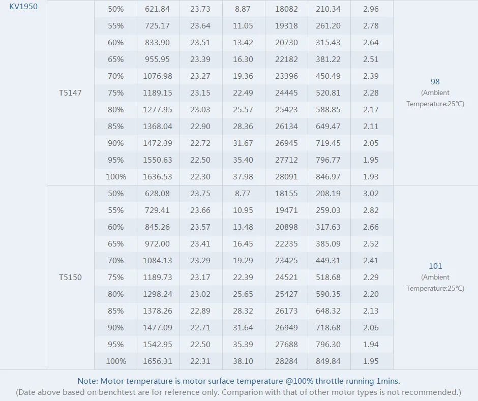 T-Motor, Velox V2.0 V2306 V2307 Motor SPECIFICATIONS Wheelbase
