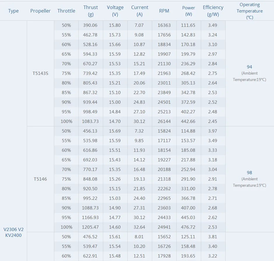 T-Motor, Velox V2.0 V2306 V2307 Motor SPECIFICATIONS Wheelbase