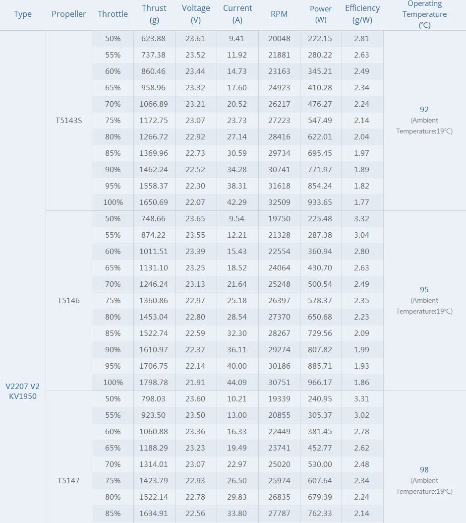 T-Motor, Velox V2.0 V2306 V2307 Motor SPECIFICATIONS Wheelbase