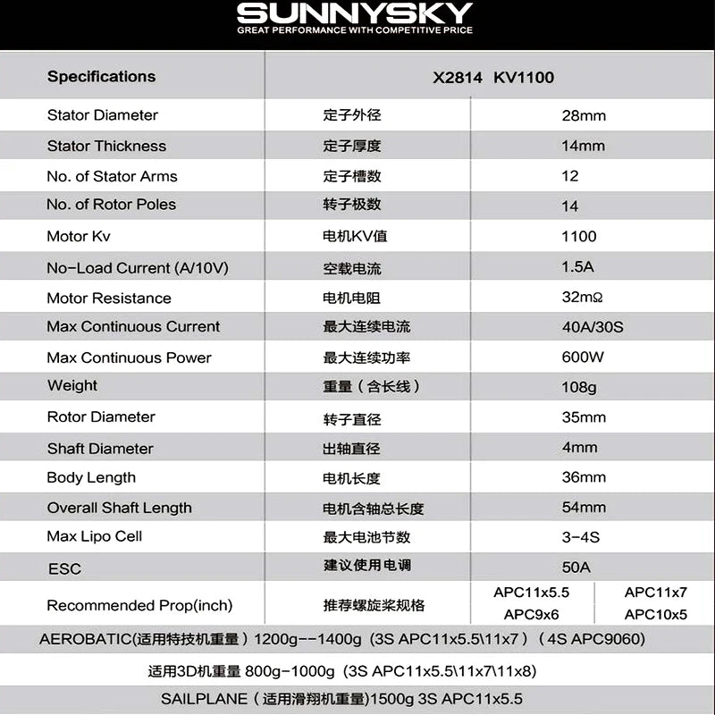 X2814 KV11OO Stator Diameter R79Nz 28mm St