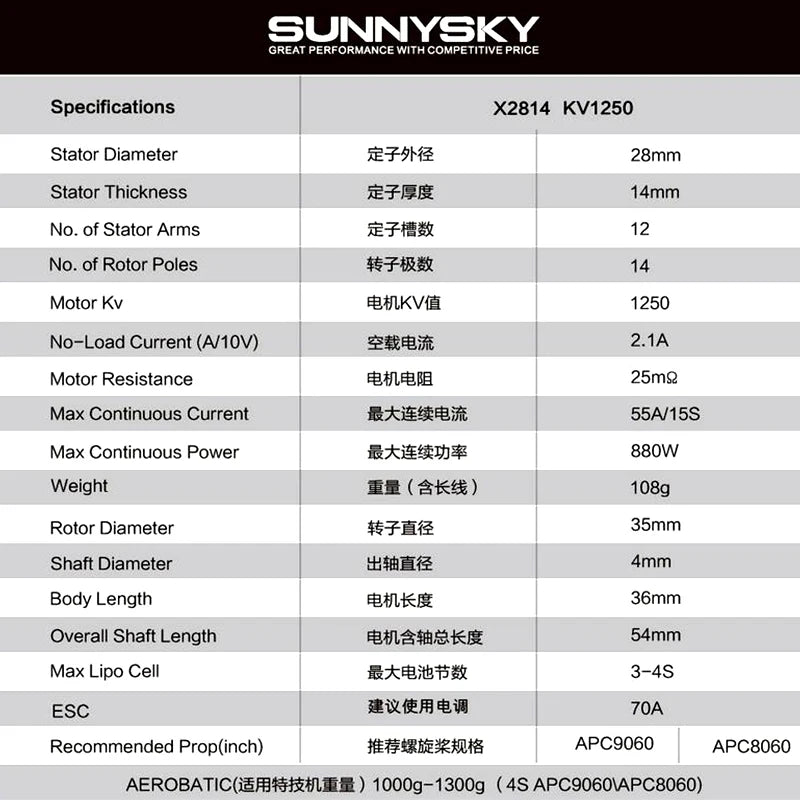X2814 KV1250 Stator Diameter ZThMZ 28mm St