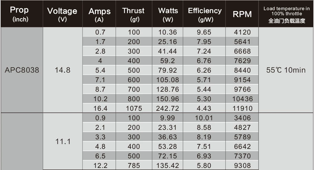 SunnySky X2212-III X2212 2212 980KV 1250KV 1400KV 2450KV 3-4S Brushless Motor for FPV RC Racing Drone 11