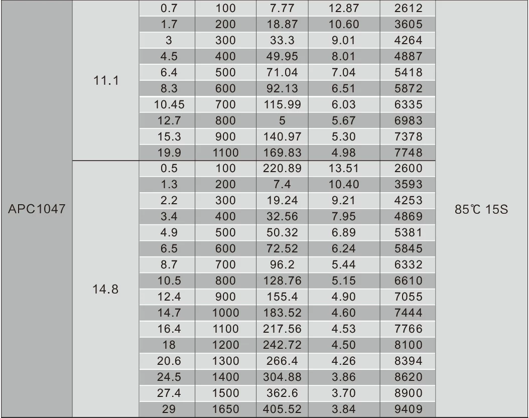SunnySky X2212-III X2212 2212 980KV 1250KV 1400KV 2450KV 3-4S Brushless Motor for FPV RC Racing Drone 13