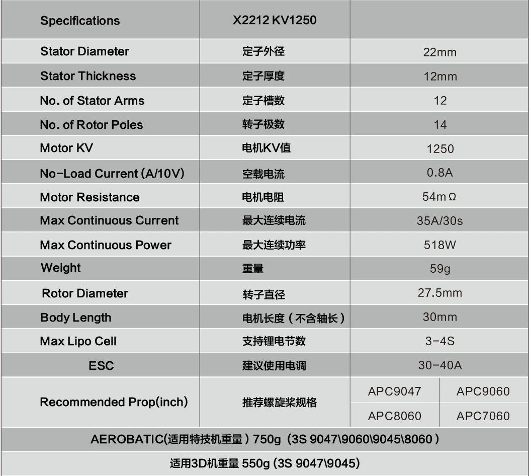 SunnySky X2212-III X2212 2212 980KV 1250KV 1400KV 2450KV 3-4S Brushless Motor for FPV RC Racing Drone 15