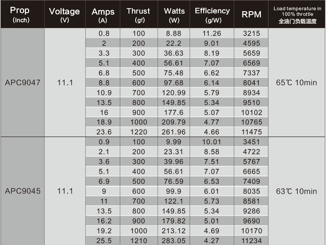 SunnySky X2212-III X2212 2212 980KV 1250KV 1400KV 2450KV 3-4S Brushless Motor for FPV RC Racing Drone 16