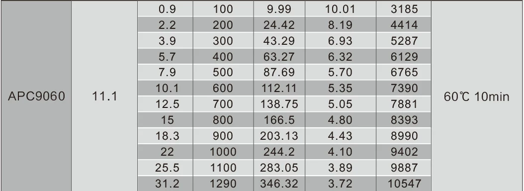 SunnySky X2212-III X2212 2212 980KV 1250KV 1400KV 2450KV 3-4S Brushless Motor for FPV RC Racing Drone 17