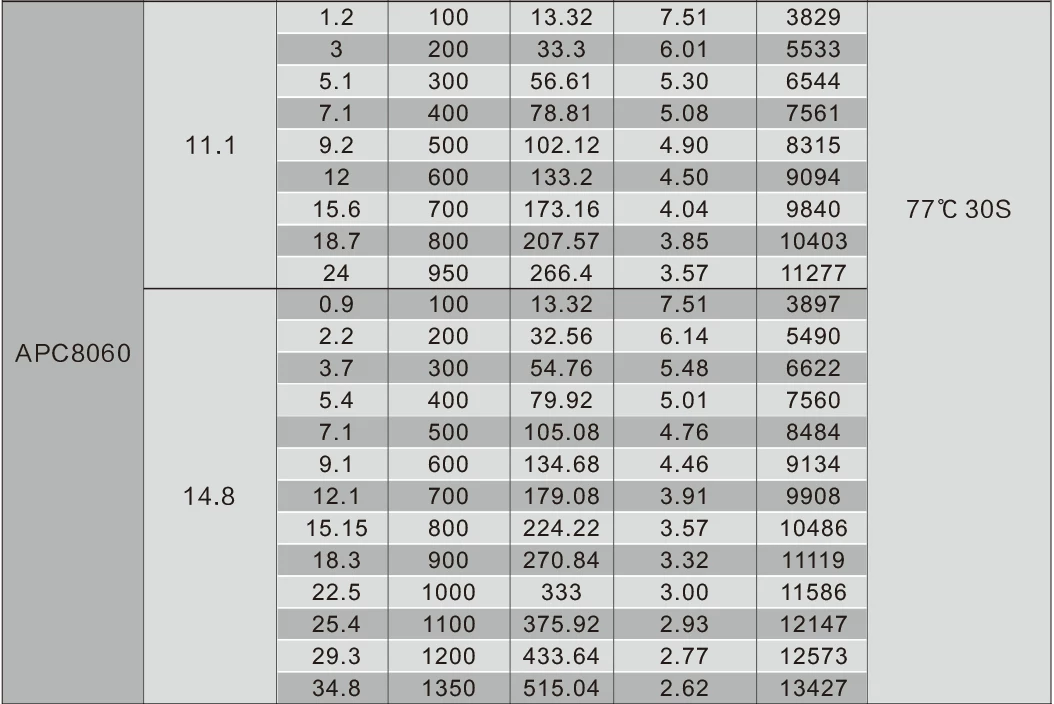 SunnySky X2212-III X2212 2212 980KV 1250KV 1400KV 2450KV 3-4S Brushless Motor for FPV RC Racing Drone 19