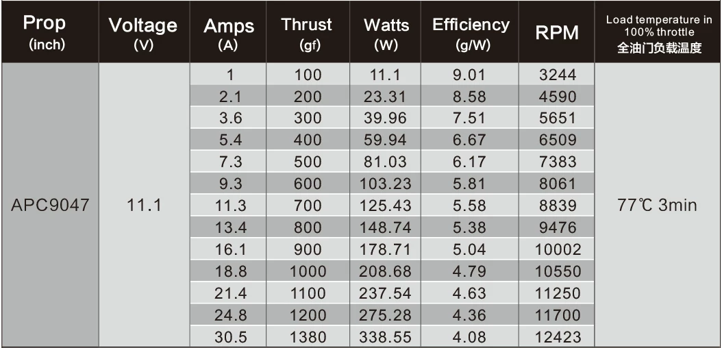 SunnySky X2212-III X2212 2212 980KV 1250KV 1400KV 2450KV 3-4S Brushless Motor for FPV RC Racing Drone 21