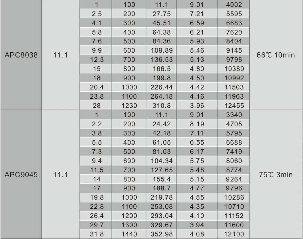 SunnySky X2212-III X2212 2212 980KV 1250KV 1400KV 2450KV 3-4S Brushless Motor for FPV RC Racing Drone 22
