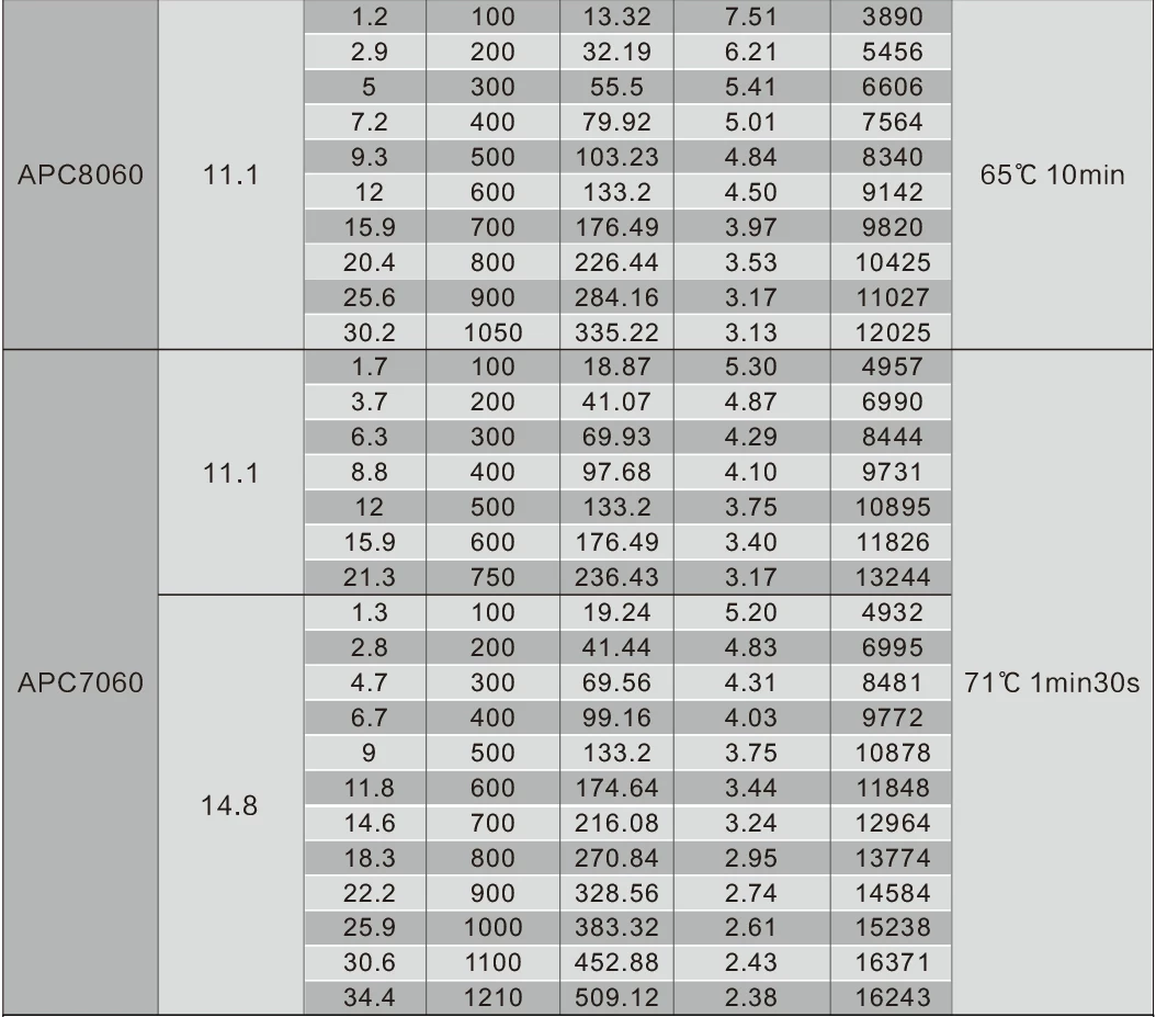 SunnySky X2212-III X2212 2212 980KV 1250KV 1400KV 2450KV 3-4S Brushless Motor for FPV RC Racing Drone 23