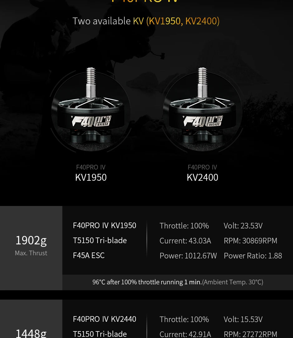 T-motor, FAOPRO IV KV1950 Throttle: 100% Volt: 23.53