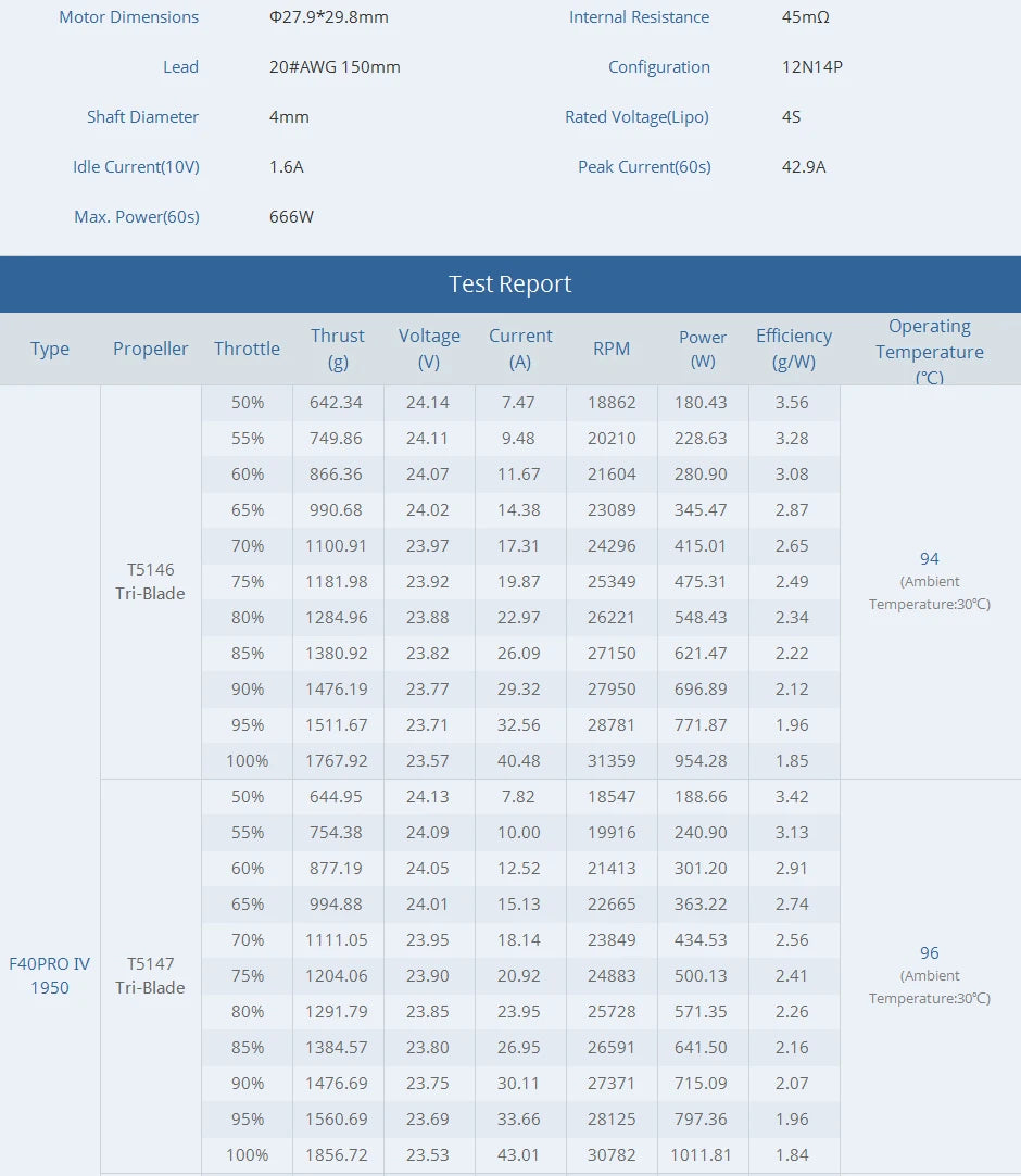 T-motor, F40 PRO IV Motor SPECIFICATIONS Wheelbase : Screws Use 