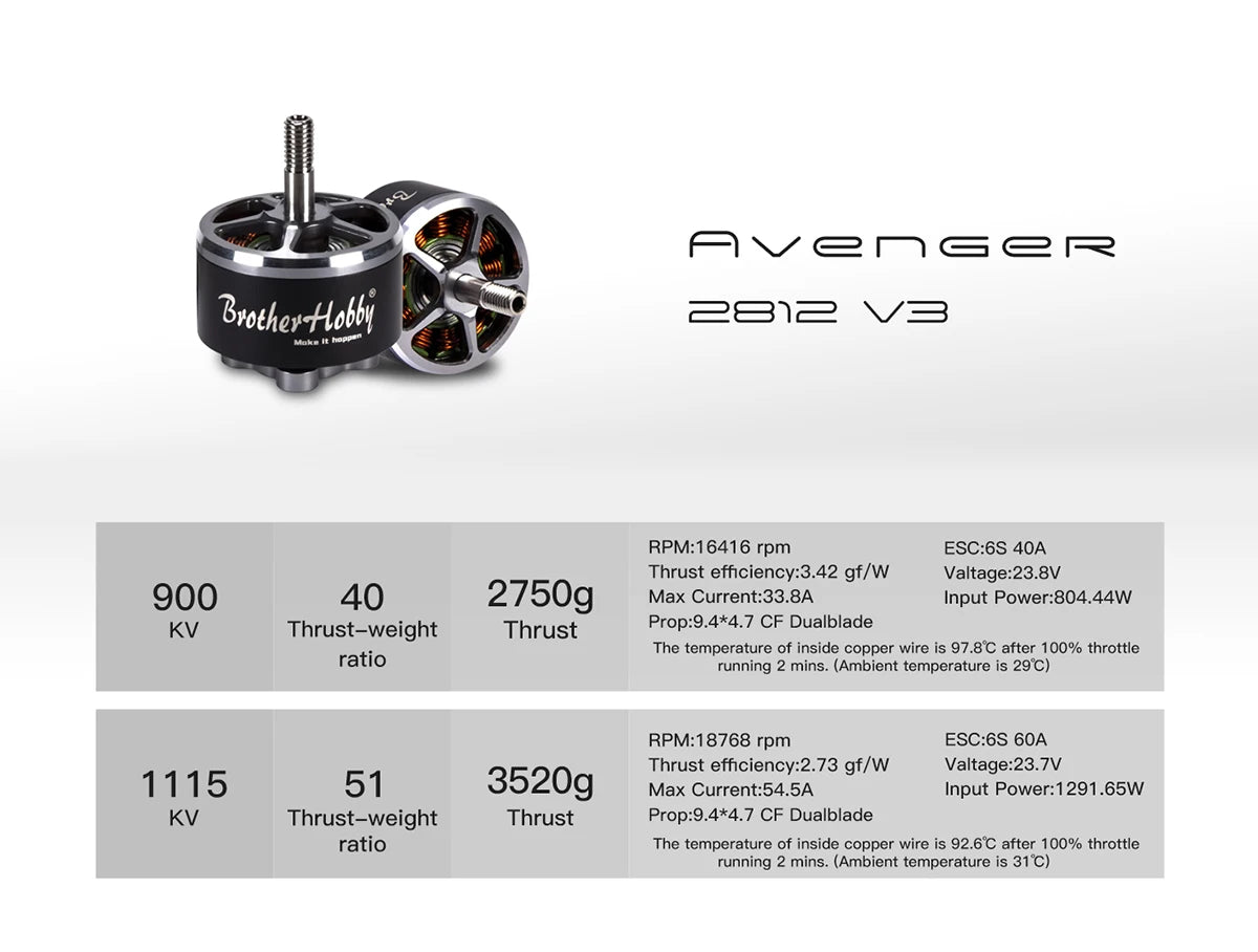 AVenGeR BvothevHobbi Z81Z V33