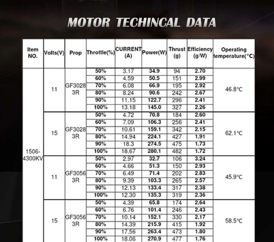 Flashhobby Arthur Series A1506 3100KV 3-6S / 4300KV 3-4S Racing Edition محرك بدون فرشاة لأجزاء RC FPV Racing Drone RC 13 A1506 aluminum brushless motor KV: 3100KV/4300KV Configur