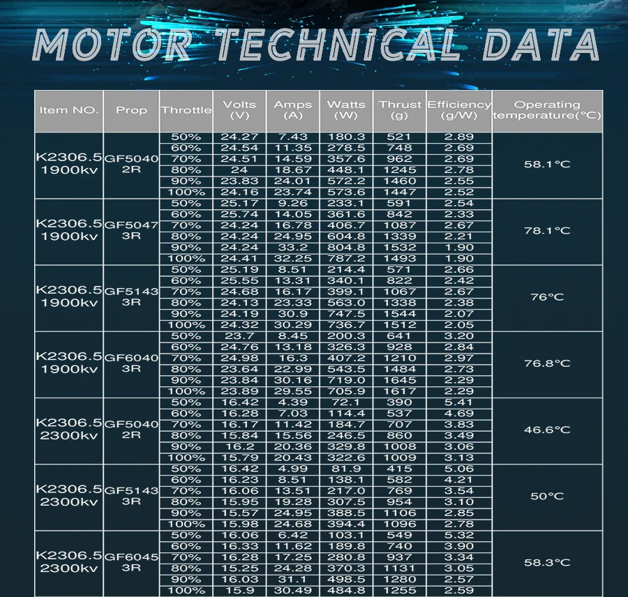 NEW Flash Hobby King Series 4pcs/Lot K2306.5 2306 1900KV /2300KV/ 2550KV For FPV Racing Edition motor Parts 13 Skyquist K2306.5 RC brushless motor is designed for vehicles & remote