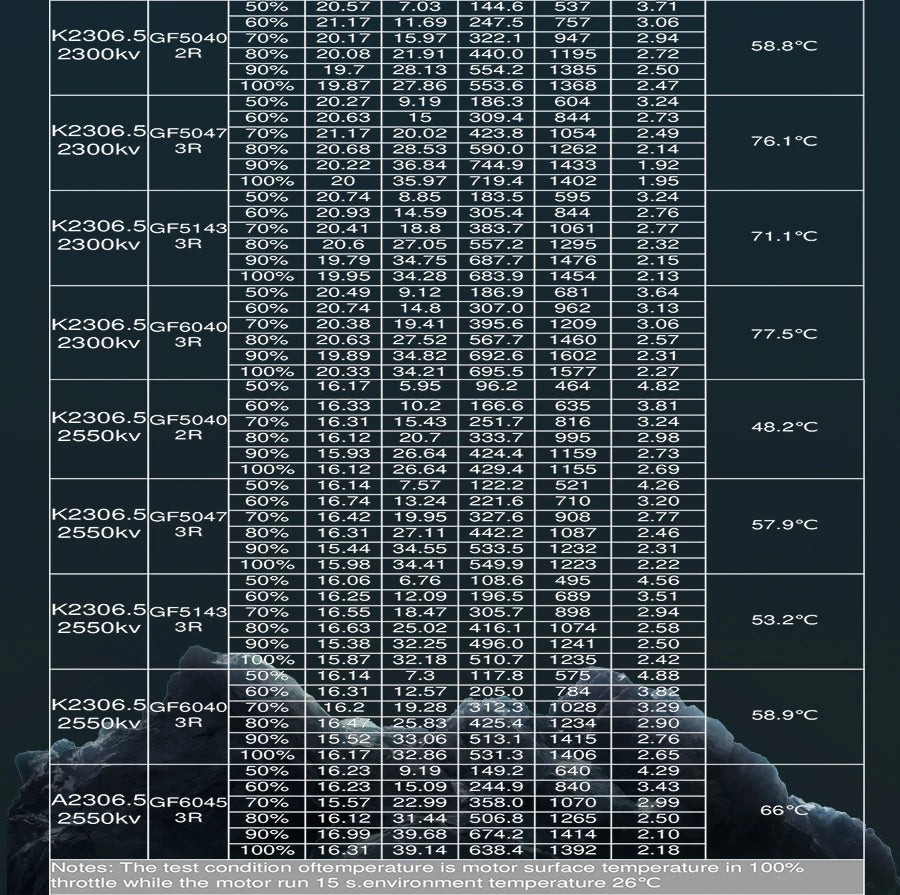 NEW Flash Hobby King Series 4pcs/Lot K2306.5 2306 1900KV /2300KV/ 2550KV For FPV Racing Edition motor Parts 14 Skyquist K2306.5 RC brushless motor is designed for vehicles & remote