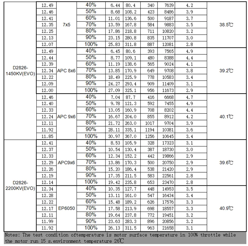 RC Parts & Accs : Motors For Vehicle Type : Air