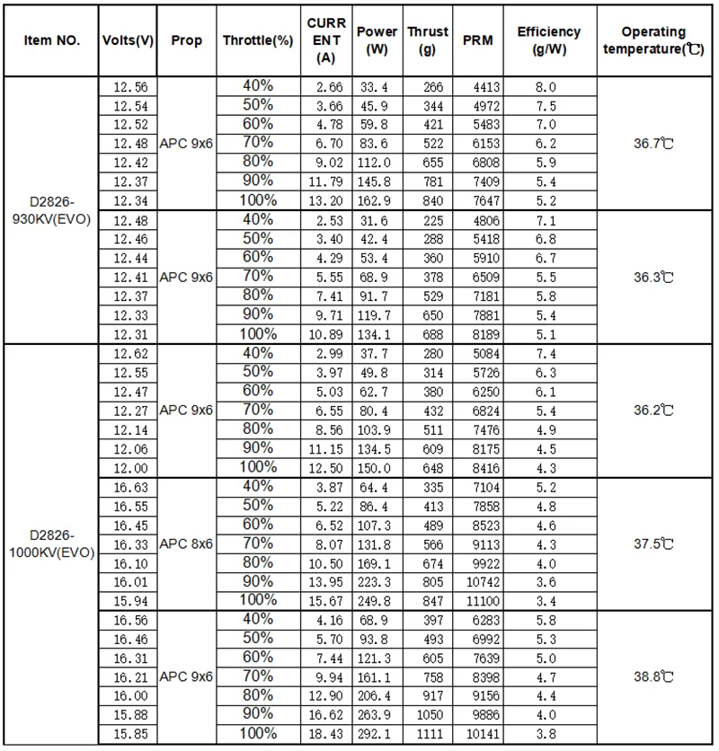RC Parts & Accs : Motors For Vehicle Type : Air