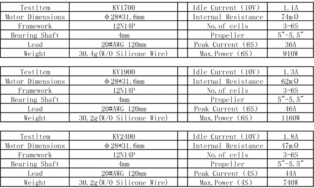 1 / 2 / 4 pcs EMAX ECO II Series 2306 6S 1700KV / 1900KV 4S 2400KV Brushless Motor for RC FPV Racing RC Drone 14 testktem KVLZOO Idle Current (OV) LAA Motor Di