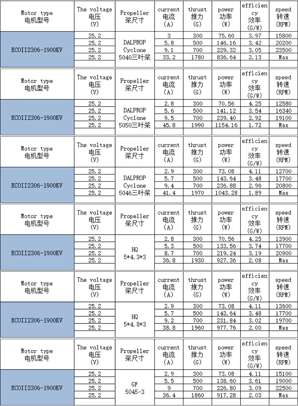 1 / 2 / 4 pcs EMAX ECO II Series 2306 6S 1700KV / 1900KV 4S 2400KV Brushless Motor for RC FPV Racing RC Drone 16 EMAX ECOII 2306 6S 1700KV / 1900K
