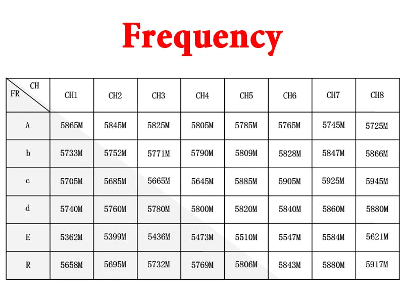 5.8G 40CH FPV Goggles Monitor - Video Glasses Headset HD With Dual 5.8G Antennas 25mW transmitter fpv 600TVL camera for Racing FPV Drone 37 5.8G 40CH FPV Goggles Monitor SPECIFICATIONS Use