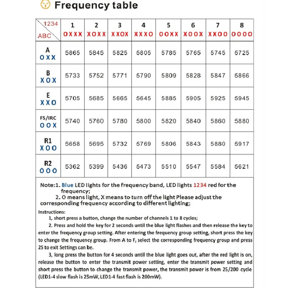 blue LED lights for the frequency band, red LED lights 1234 mean light, Xme