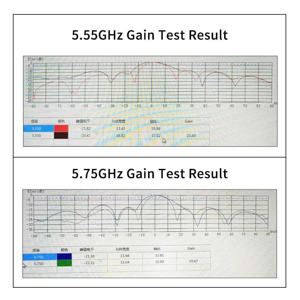 ACASOM accept customizing the Frequency you need! 5.8GHz 20dB
