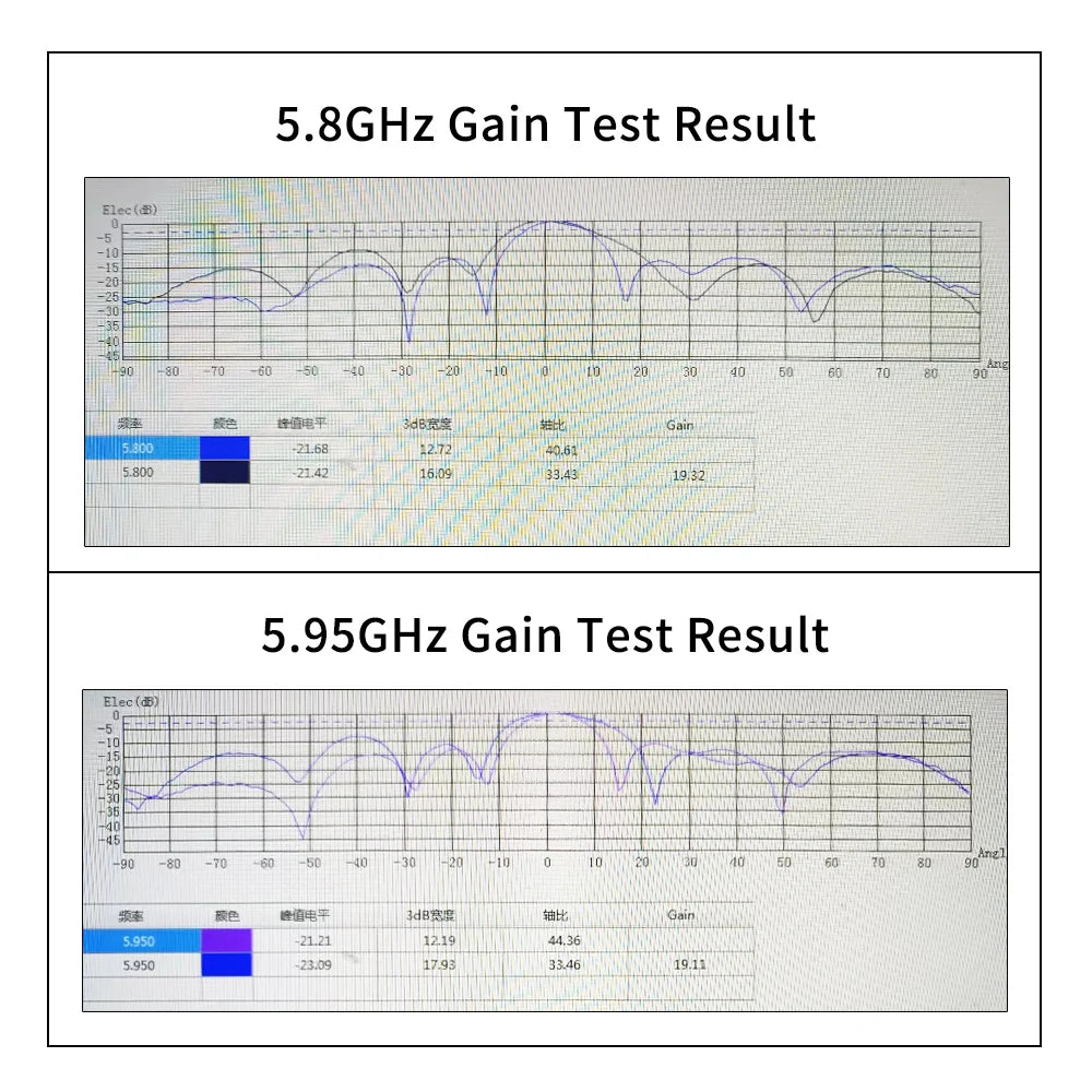 ACASOM accept customizing the Frequency you need! 5.8GHz 20dB