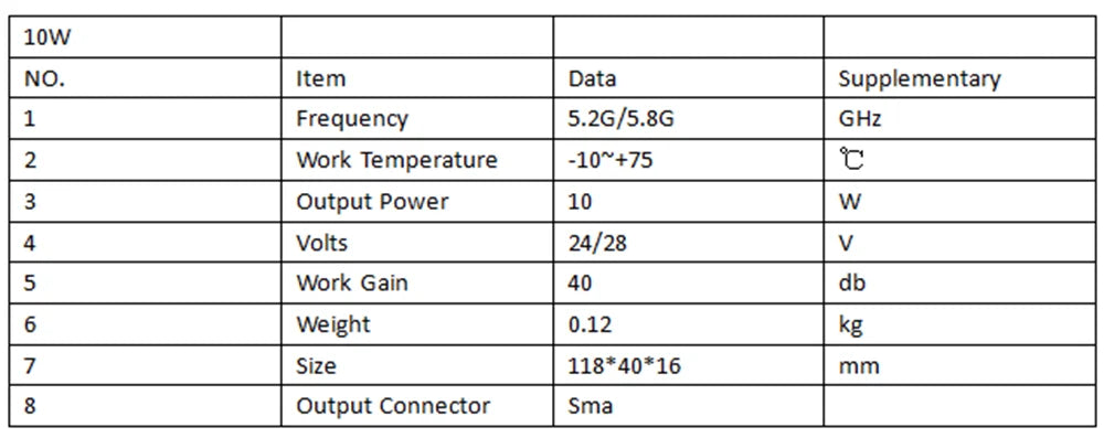 5.2G 5.8G 10W 20W 30W Anti Drone Modules, 10W NO Item Data Supplementary 1 Frequency 5.26/5.86 GHz
