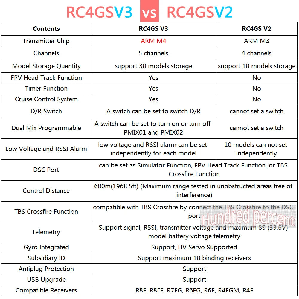 جهاز إرسال للتحكم عن بعد من RadioLink RC4GS V3 - 2.4G 4CH 5CH 7CH 400M + جهاز استقبال داخلي R6Fg لقارب سيارة RC V4V5 18 RadioLink RC4GS V3, RCAGS V3 RC4GS V2 Transmitter Chip ARM M4