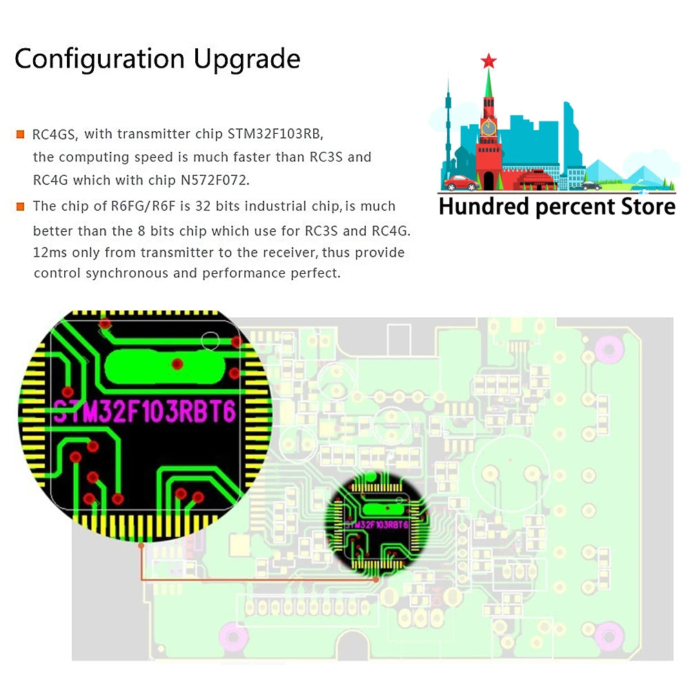 جهاز إرسال للتحكم عن بعد من RadioLink RC4GS V3 - 2.4G 4CH 5CH 7CH 400M + جهاز استقبال داخلي R6Fg لقارب سيارة RC V4V5 39 RadioLink RC4GS V3, RC4GS, with transmitter chip STM32F1O3RB, the computing