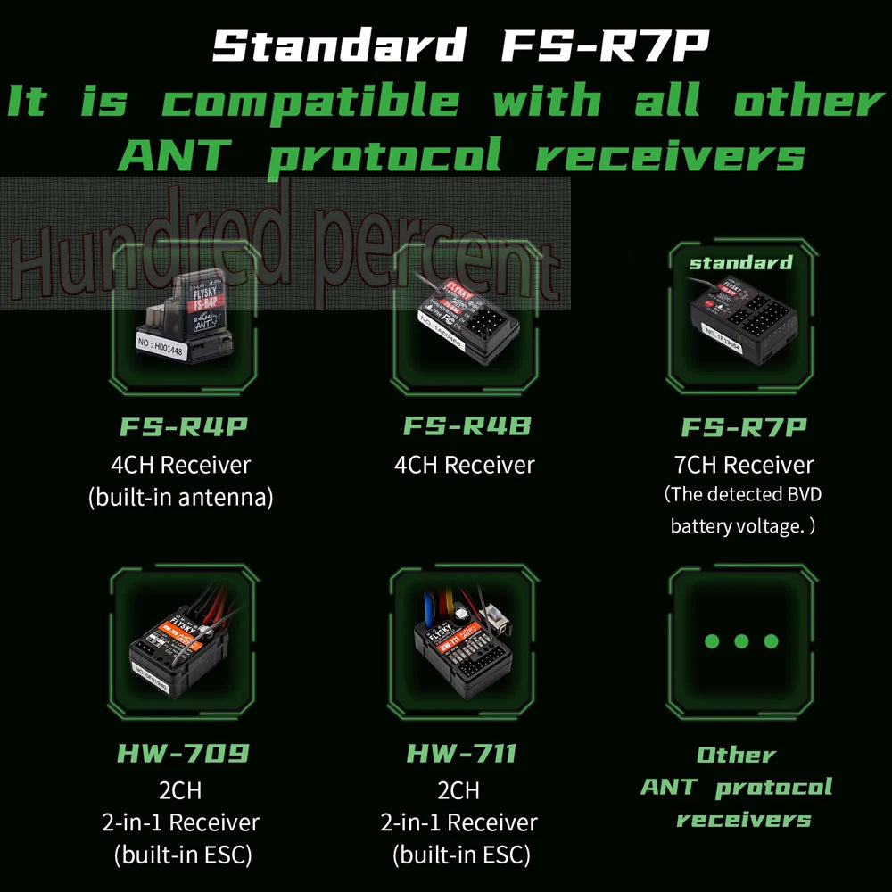 FLYSKY FS-G7P G7P 2.4G 7CH ANT بروتوكول ناقل موجات الراديو- PWM PPM I-BUS SBUS الإخراج مع FS-R7P R7P RC استقبال لقارب سيارة RC 48 standard FS-RZP is compatible with all other ANT protocol receivers .