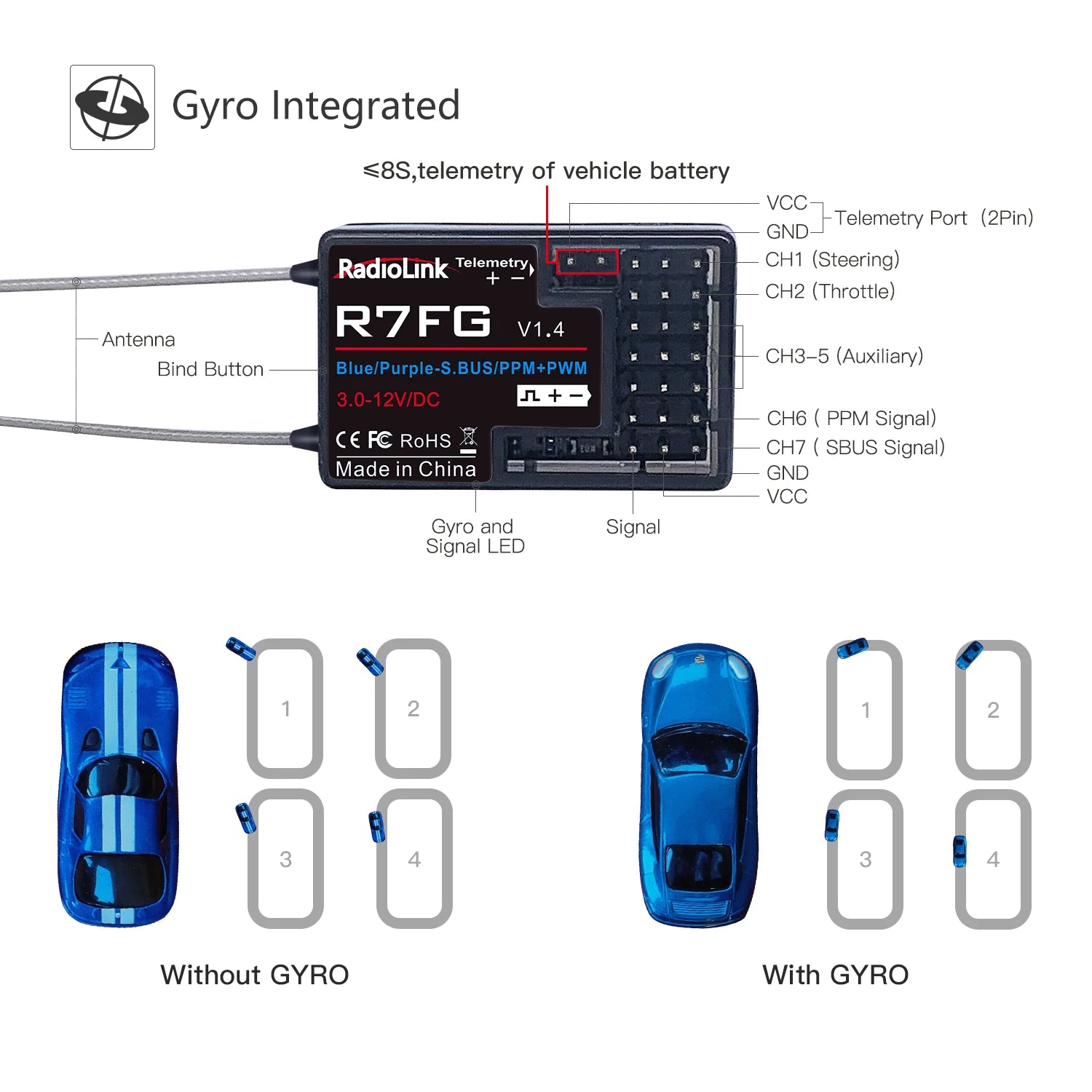 Radiolink RC6GS V3 - 2.4G 7 Channel RC Radio, RC6GS V3 - 