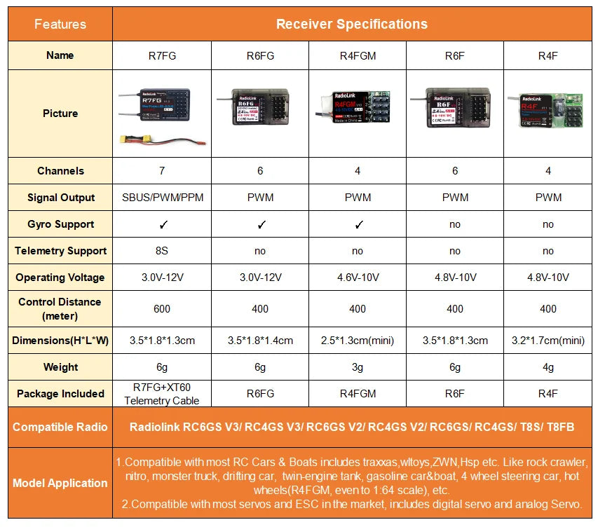 Radiolink RC6GS V3 - 2.4G 7 Channel RC Radio, RC6GS V3 - 