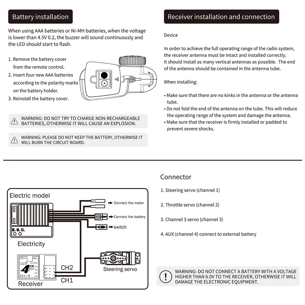 to achieve the full operating range of the radio system, the receiver antenna must be intact and installed