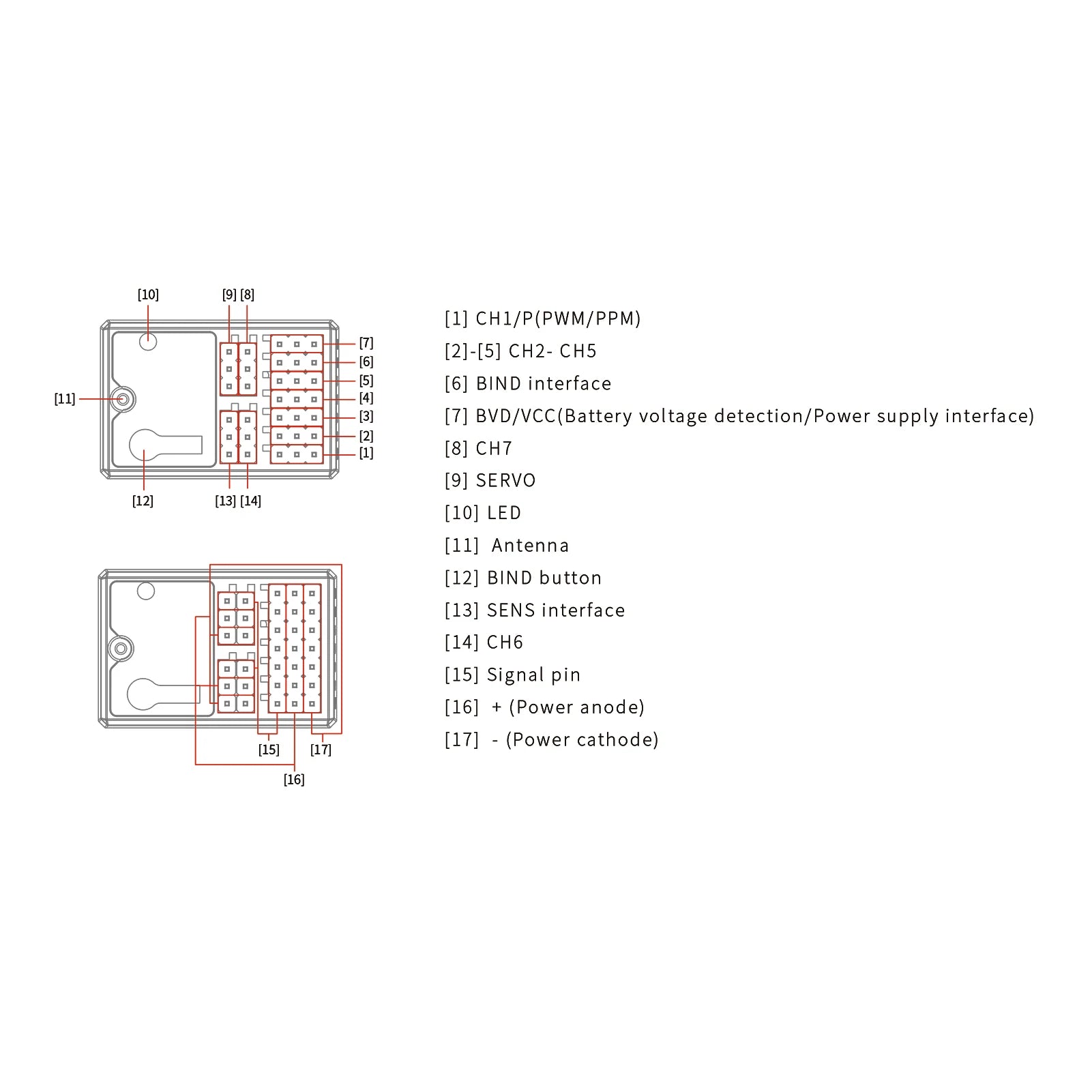 [10] [9] [8] [1] CH1/P(PWM/