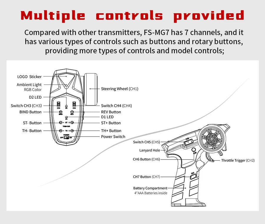 multiple controls provided Compared with other transmitters, FS-MG7 has 7 channels 