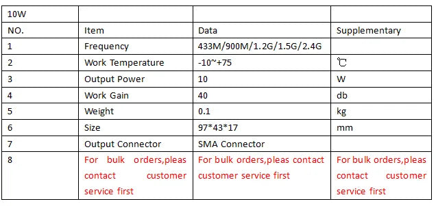 10W Anti Drone Module, 97*43*17 mm Output Connector SMA Connector For bulk orders