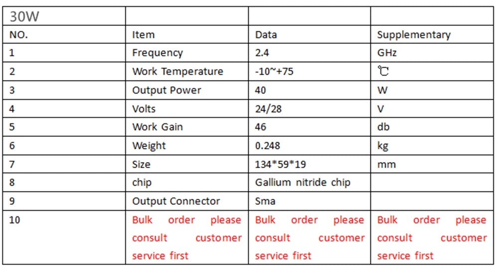 30W Anti Drone Module, 30w NO_ Item Data Supplementary Frequency 2.4 GHz 2 Work Temperatur