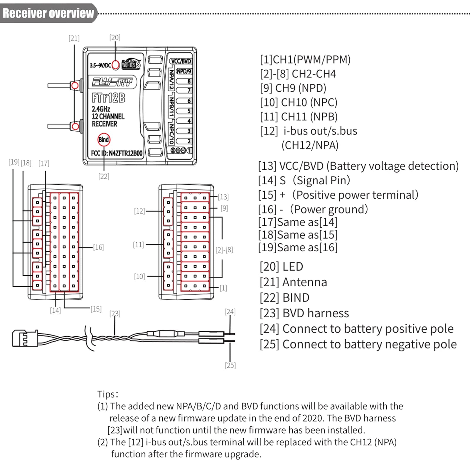FLYSKY FTR12B 2.4GHz 12CH Receiver, [12] i-bus out/s bus terminal will be replaced with the CH12