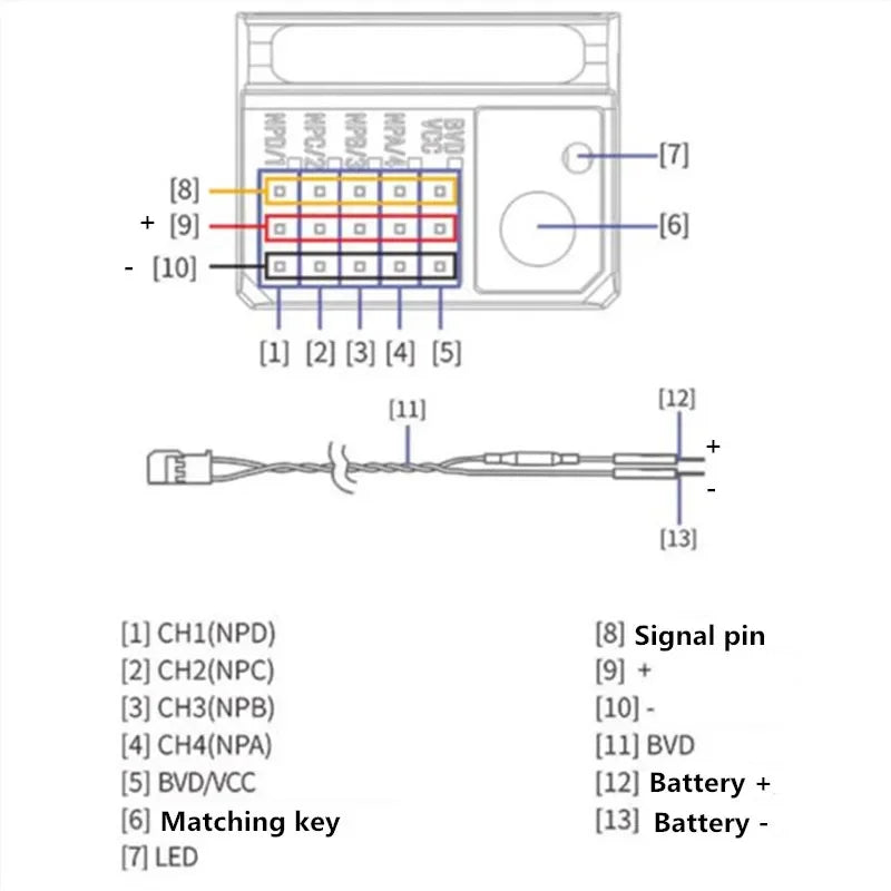 FlySky FGR4D 4CH 2.4G Receiver, NoEnName_Null Origin : Mainland China Material : Composite Material Recom