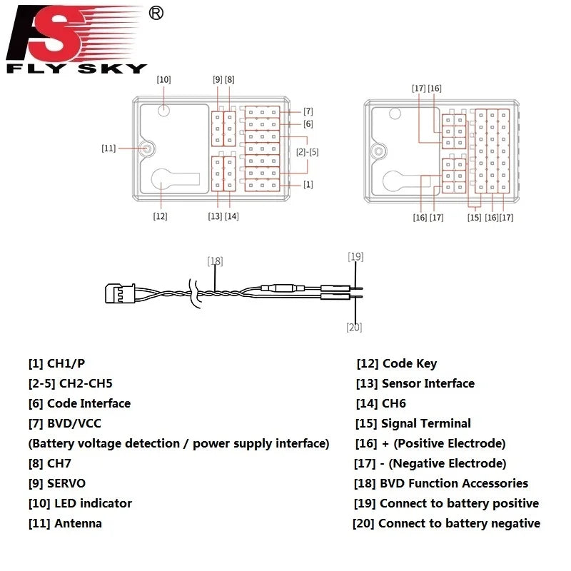 FLYSKY FS-R7P 2.4G 7CH Receiver , [1] CHL/P [12] Code Key [2-5] CHZ-