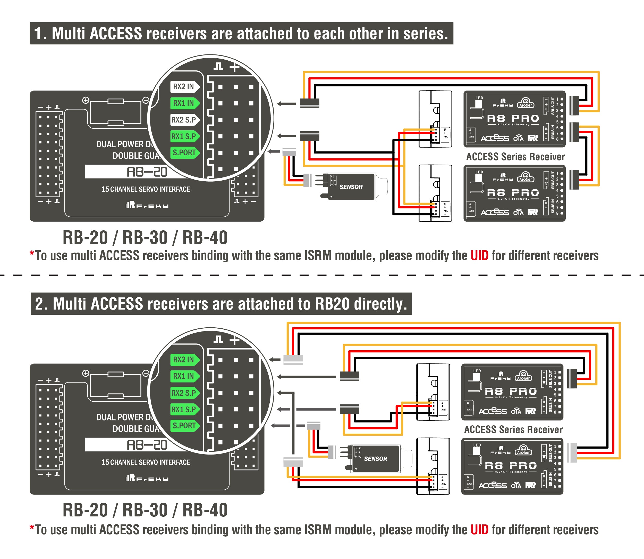 FrSky RB30+ Redundancy Unit, multi ACCESS receivers are attached to each other in series . RX2 IN