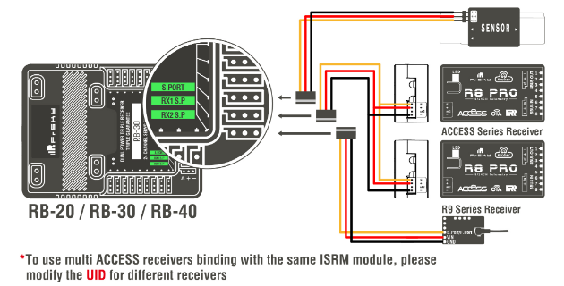 FrSky RB30+ Redundancy Unit, FrSky RB30+ Redund