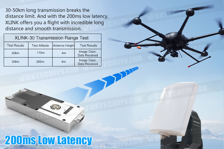 XLINK-30 offers you a flight with incredible distance and smooth transmission . with the