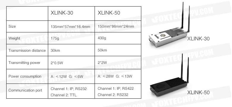 XLINK-30 Trarsmission dislance 30km 50km Transmilling power