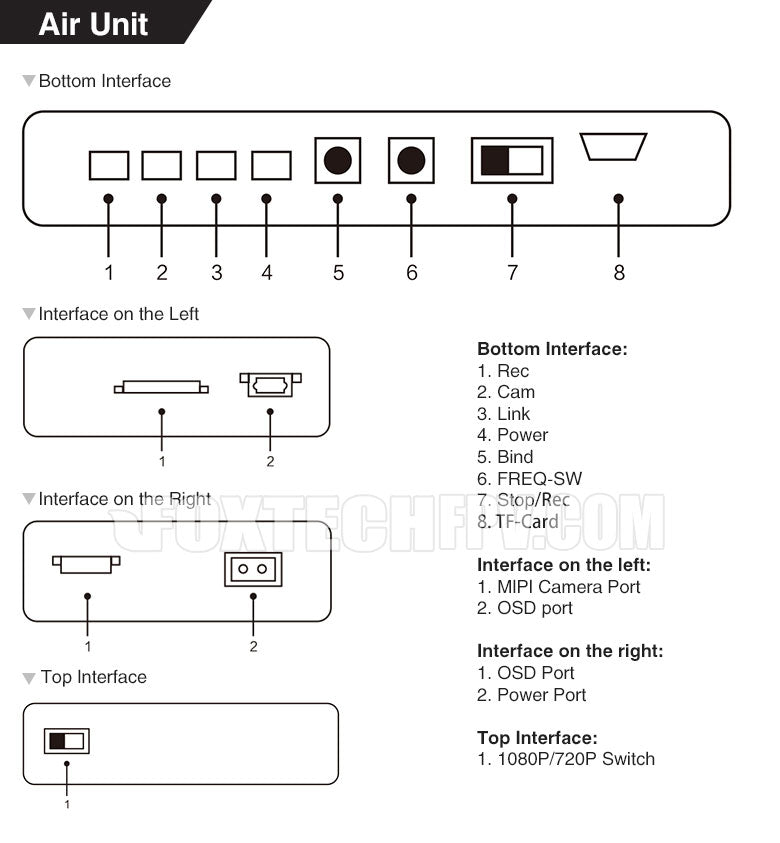 Air Unit Bottom Interface 2 3 Interface on the Left Bottom Interface: 1. Rec 2. Cam 3. Link